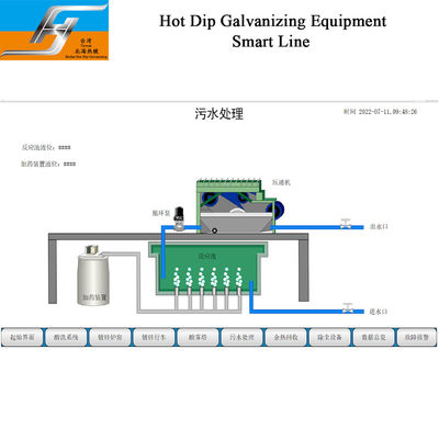 Customized Automatic Wastewater Treatment System for Hot Dip Galvanizing Line Environment Protection